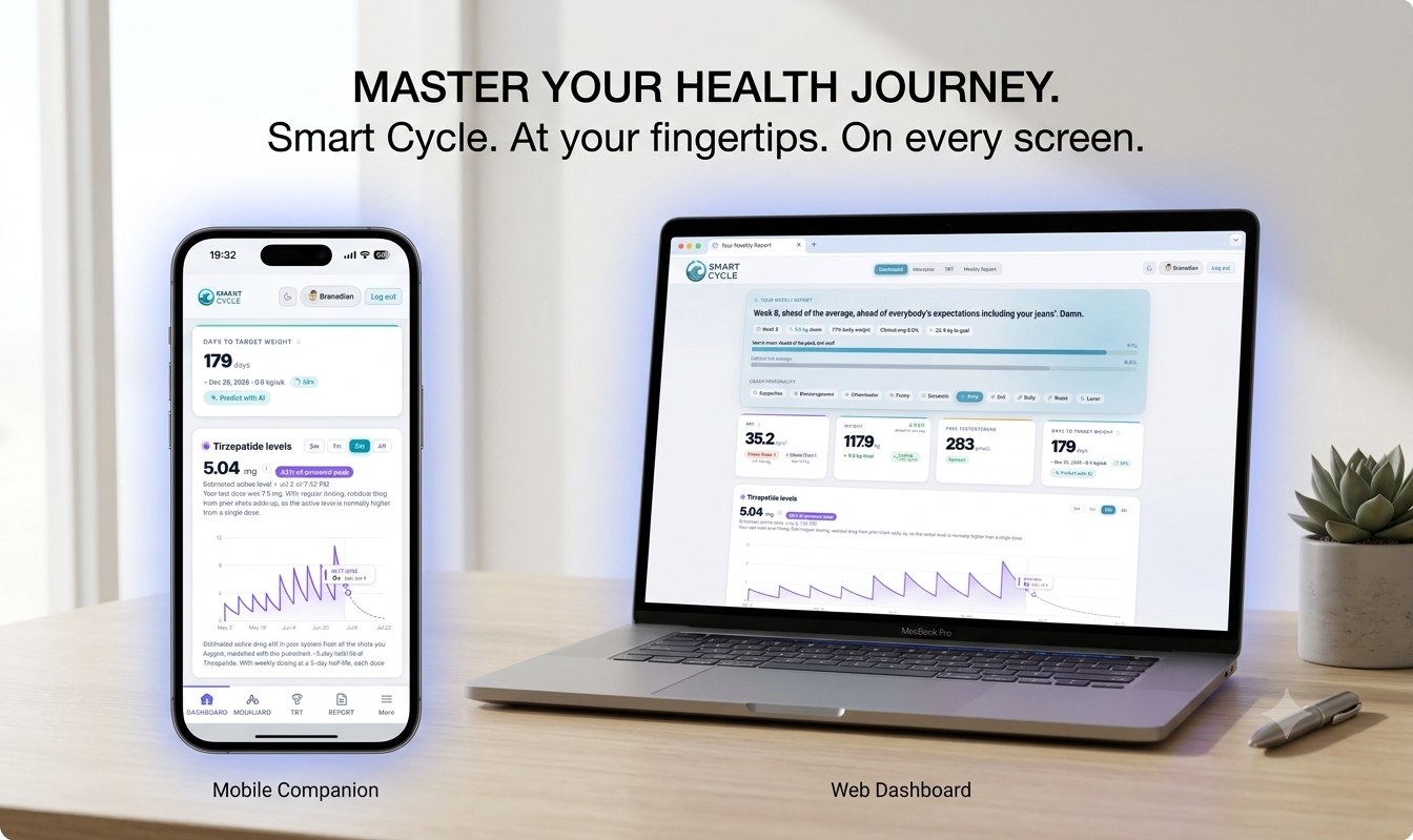 Smart Cycle Track Smart Cycle - Smarter Tracking for Better Health